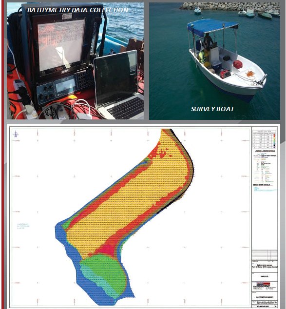geospatial data analysis