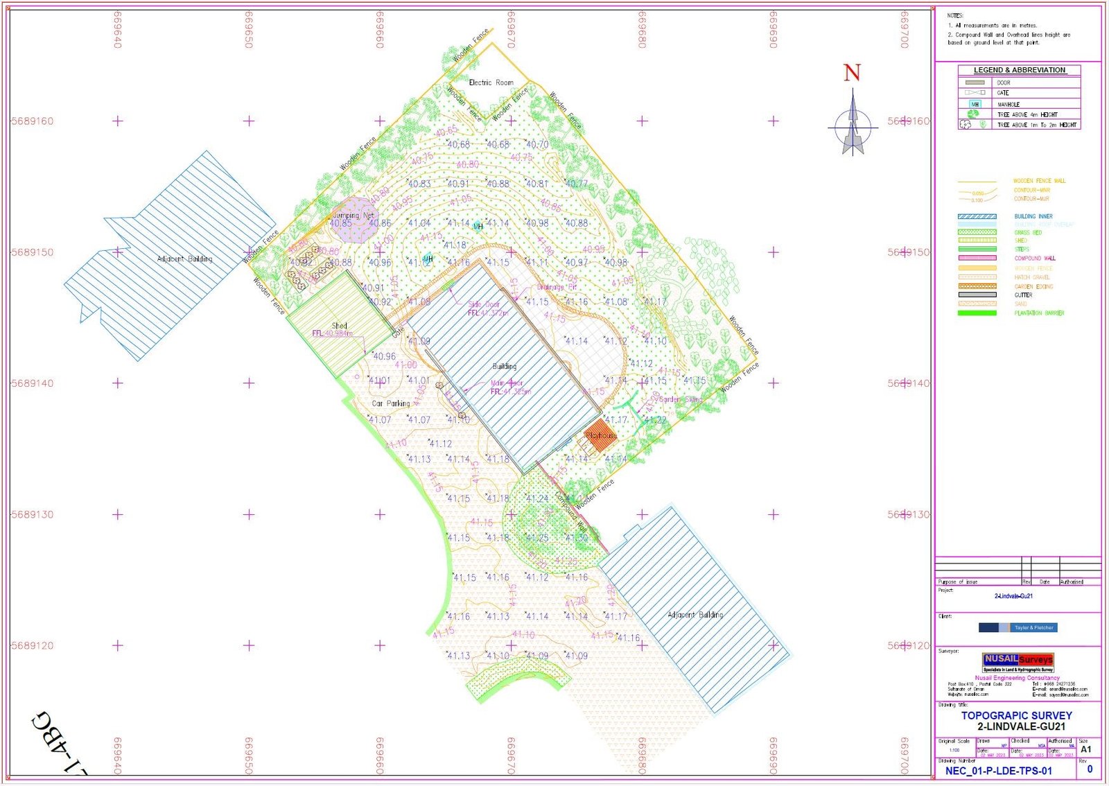 data analysis gis