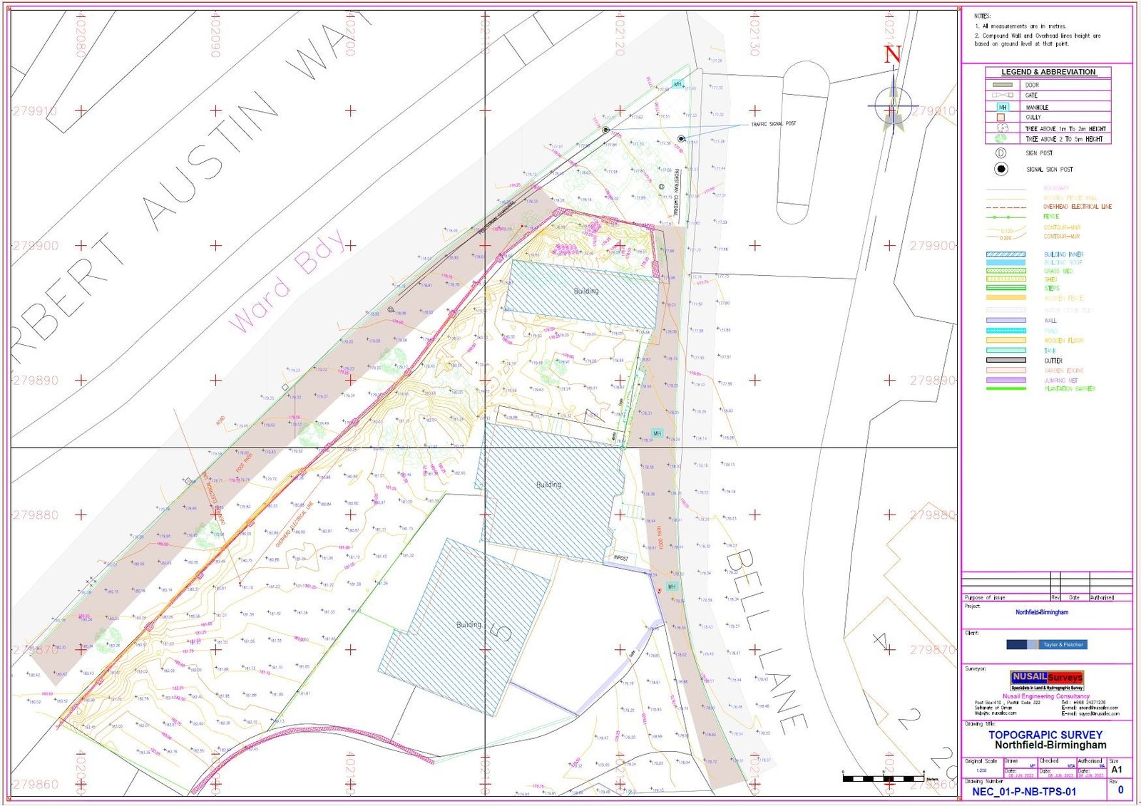 gis programs
