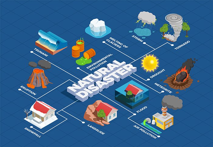 Predictive GIS modeling