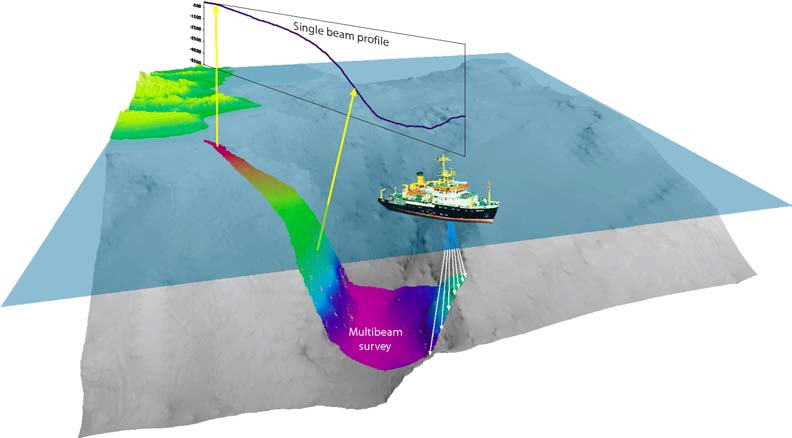 Multibeam Bathymetry Surveys