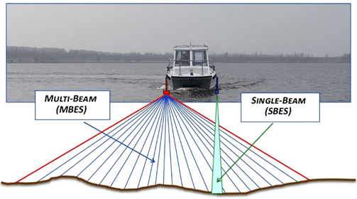 High-Resolution Seabed Mapping