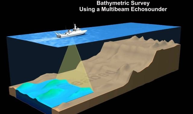 Increased Survey Efficiency & Accuracy