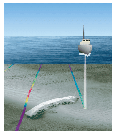 Seabed Profile Analysis